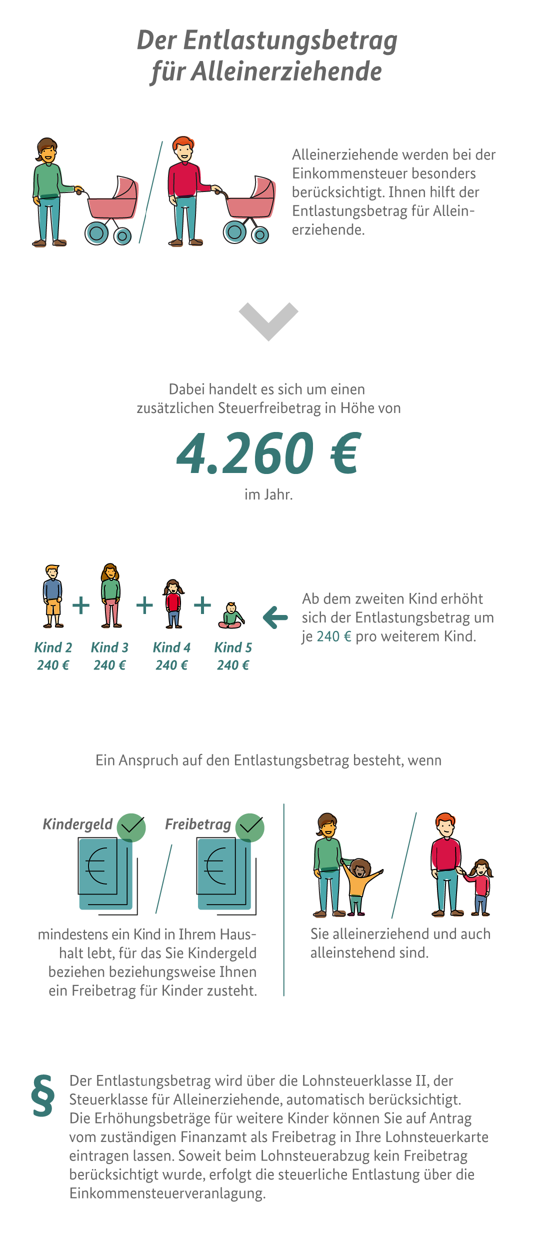 Die Infografik erklärt den Entlastungsbetrag für Alleinerziehende und wie hoch er ist