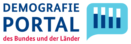 Logo Demografieportal