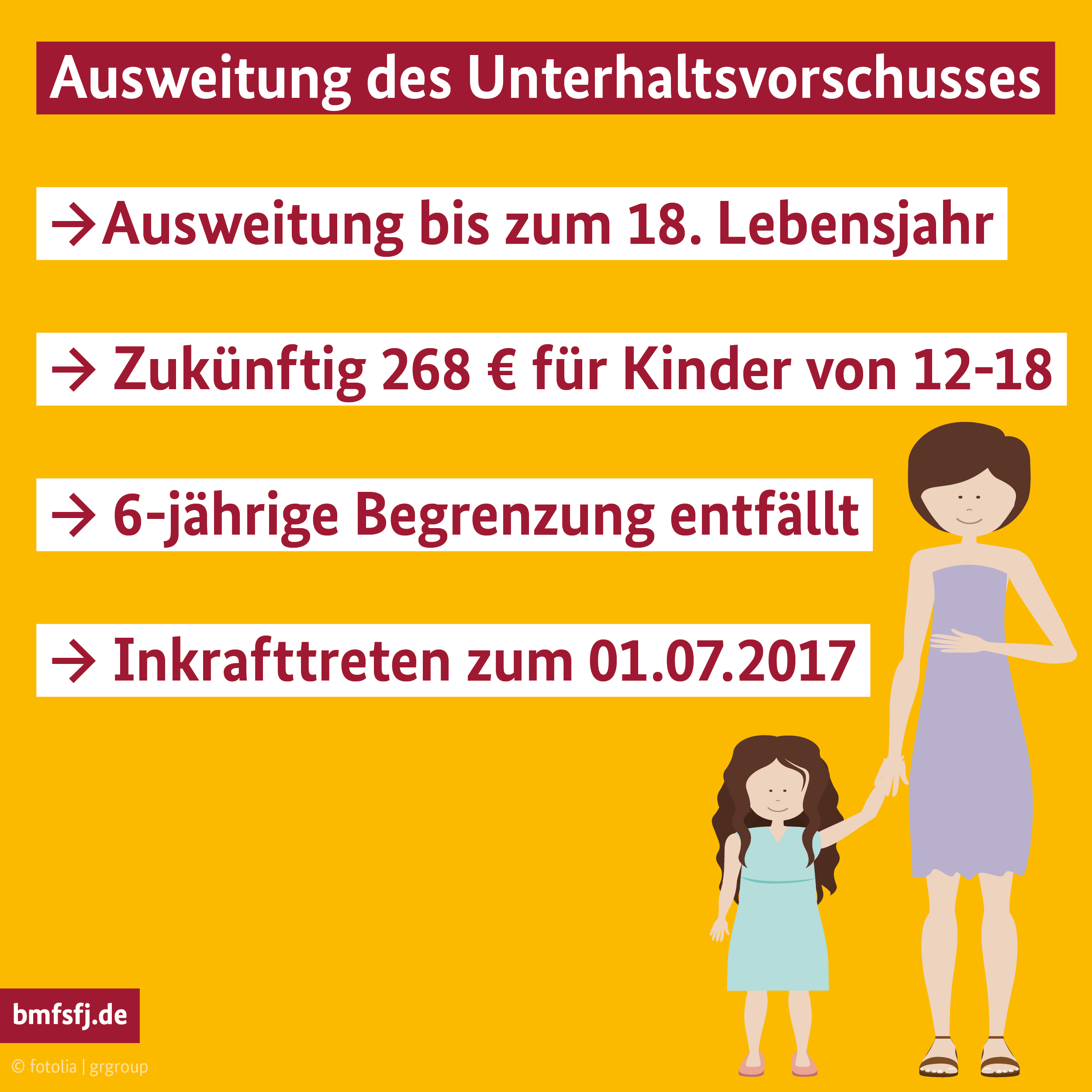 Infografik zu den Eckpunkten der geplanten Ausweitung des Unterhaltsvorschusses