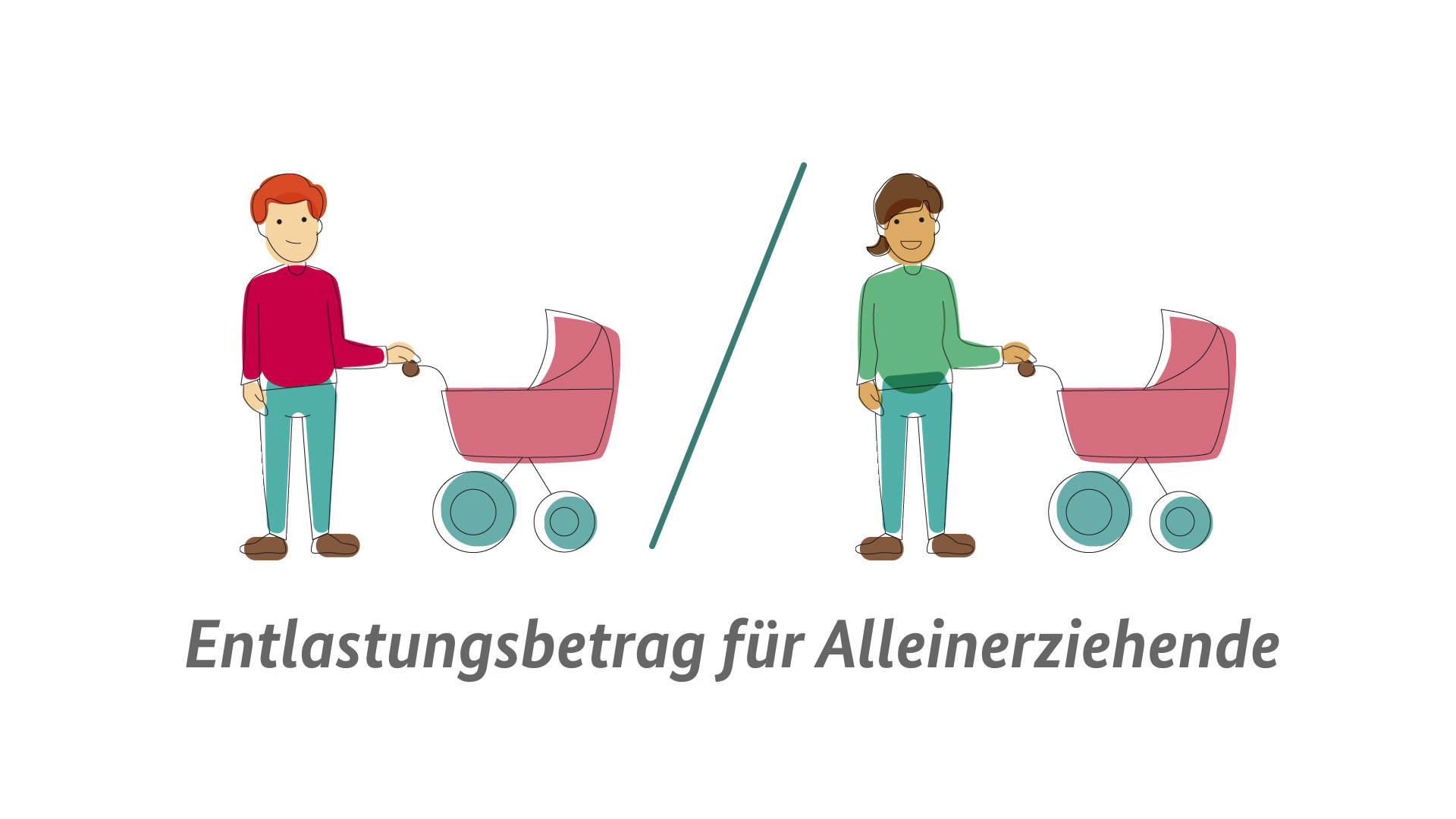 Erklärfilm der Entlastungsbetrag für Alleinerziehende BMFSFJ