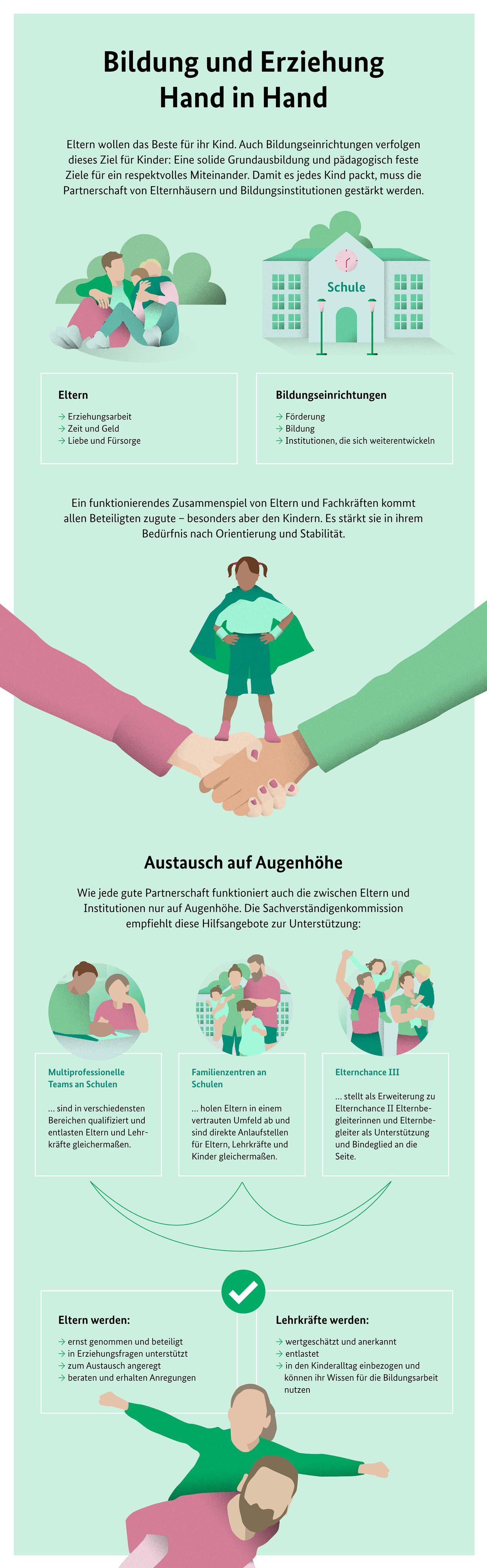 Grafik mit Erläuterungen zu Bildung und Erziehung Hand in Hand