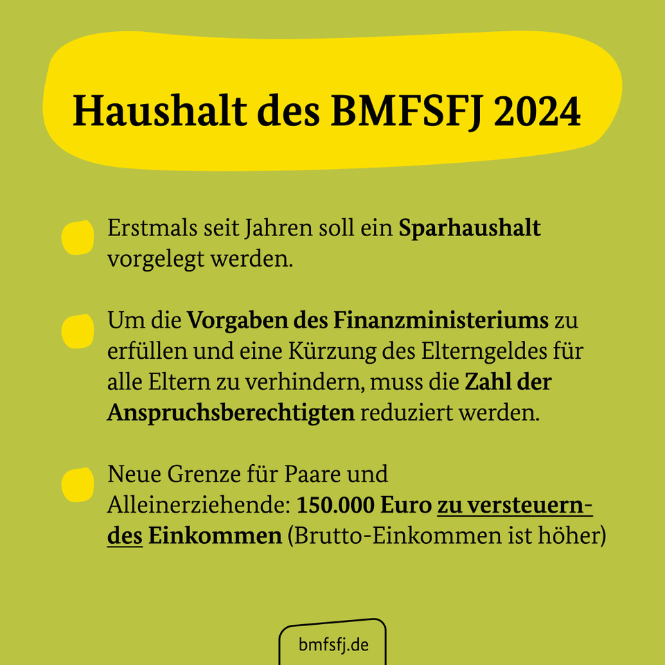 Kachel zum Haushalt 2024