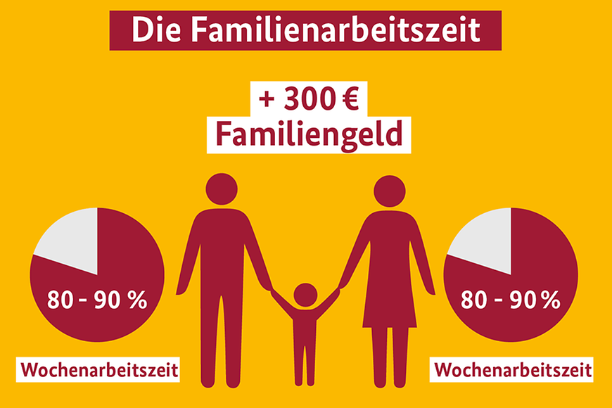 Berechnungsbeispiel der Familienpflegezeit