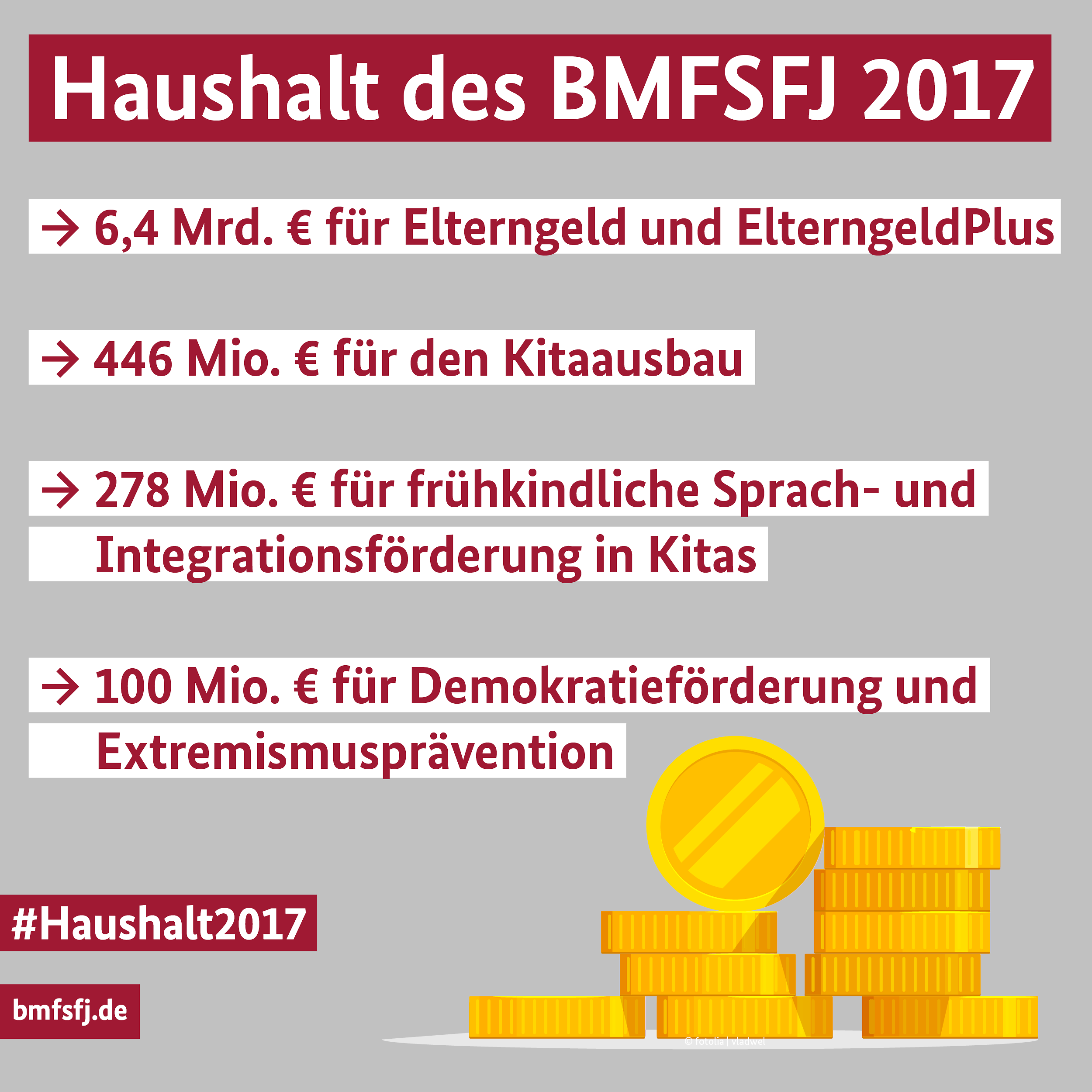 Haushalt des Bundesfamilienministeriums 2017