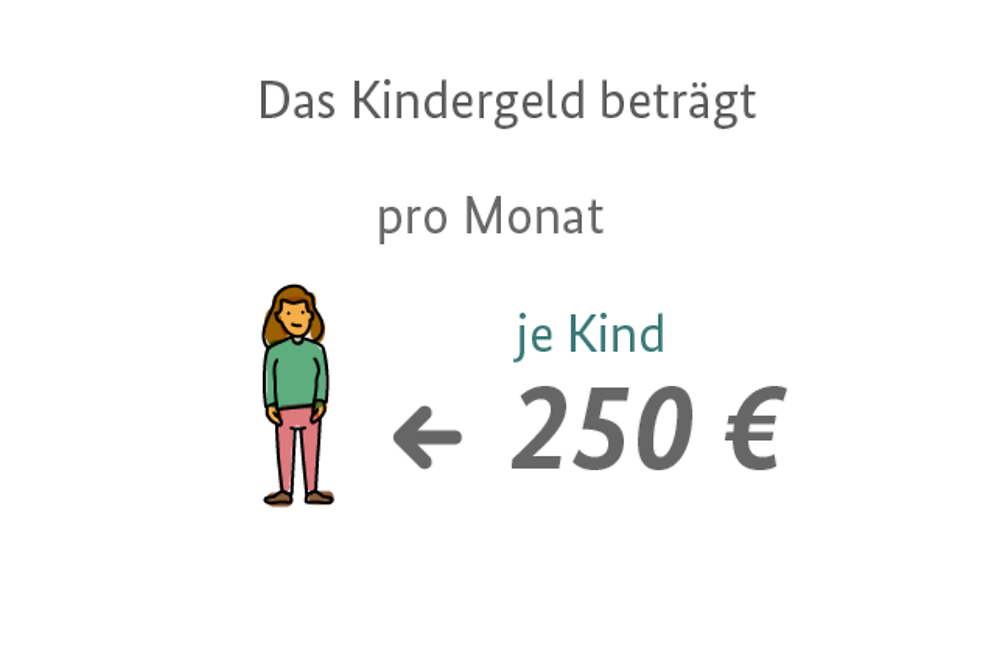 Die Infografik zeigt, wie hoch das Kindergeld ist und welche Voraussetzungen es gibt