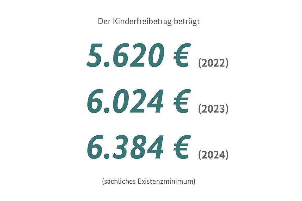 BMFSFJ Freibeträge für Kinder