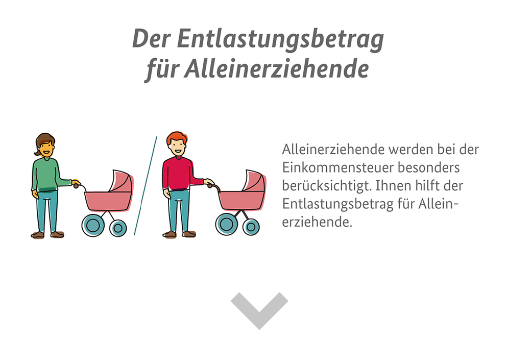 Die Infografik erklärt den Entlastungsbetrag für Alleinerziehende und wie hoch er ist
