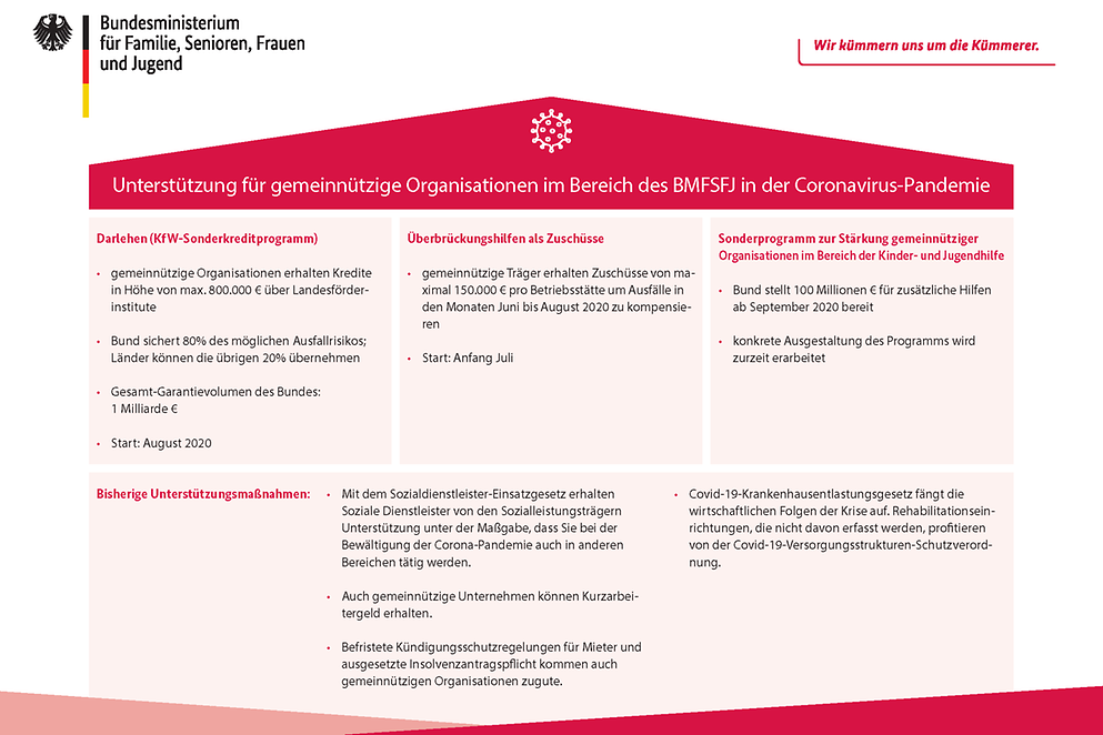 Übersicht über die Hilfen