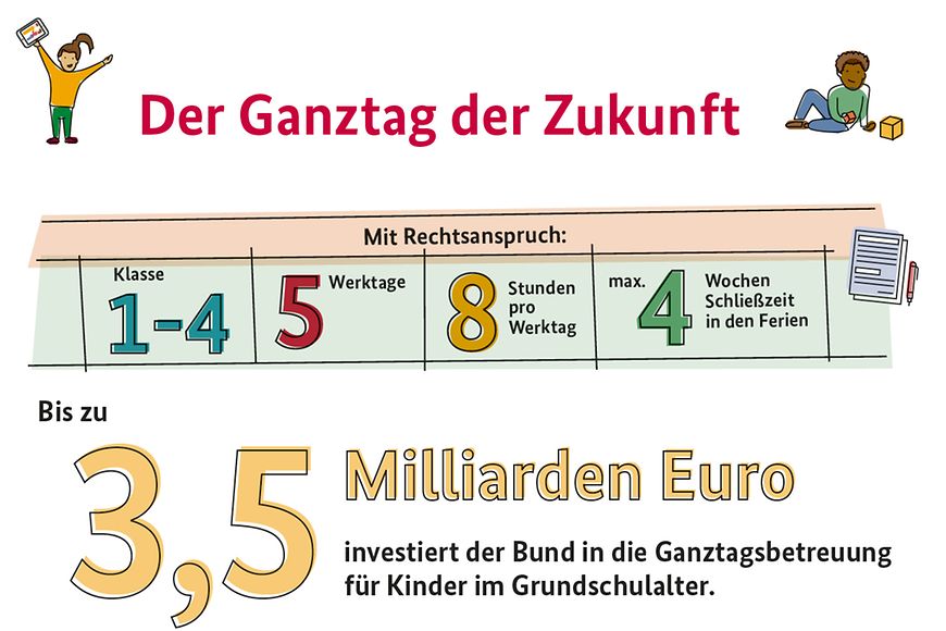 © BMFSFJ - Der Ganztag der Zukunft