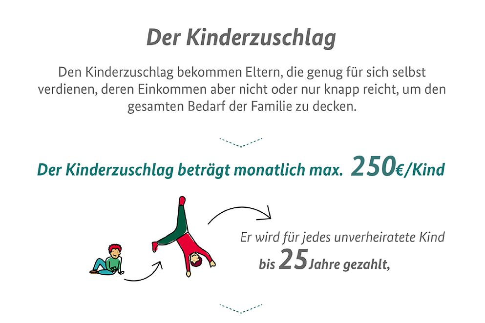Die Infografik zeigt die Höhe des Kinderzuschlags und wer ihn erhalten kann