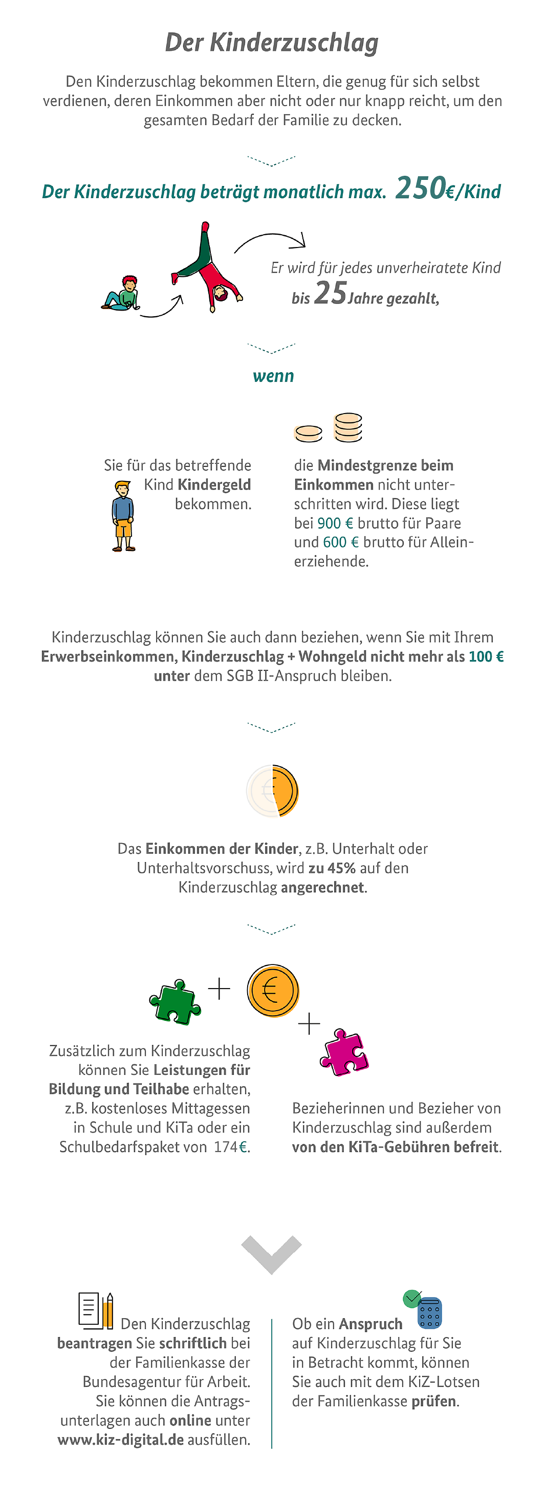 Die Infografik zeigt die Höhe des Kinderzuschlags und wer ihn erhalten kann