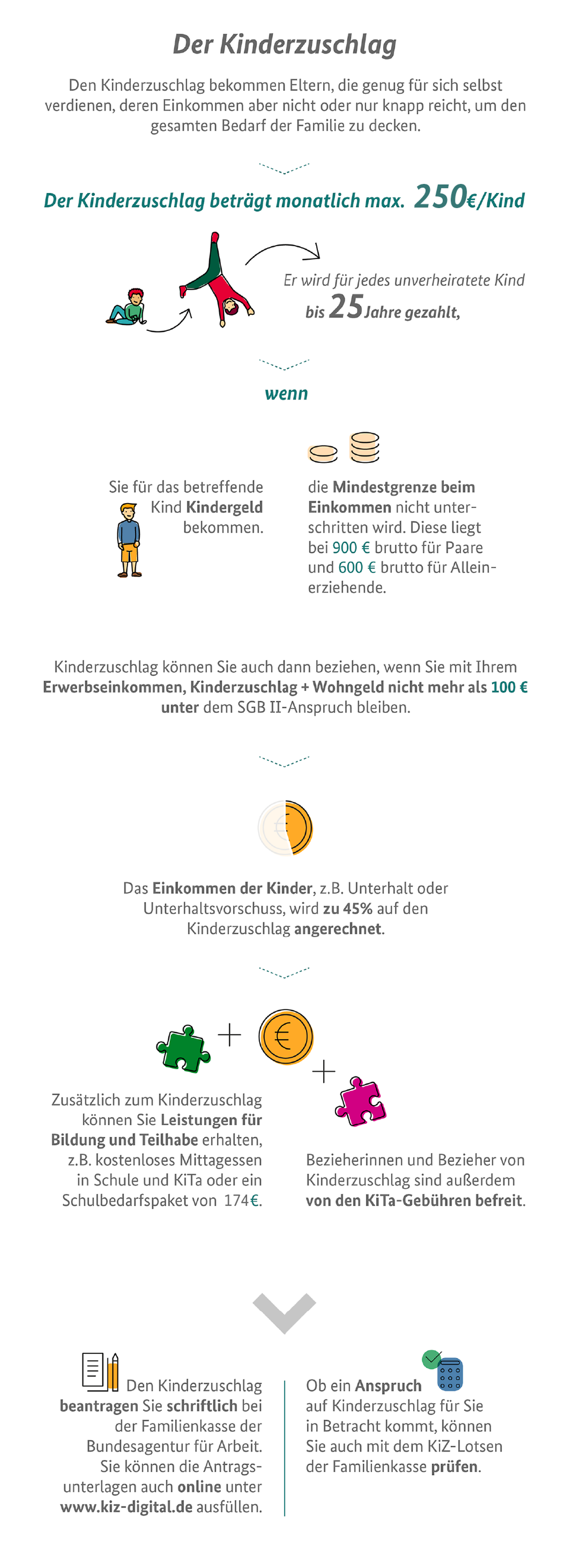 Die Infografik zeigt die Höhe des Kinderzuschlags und wer ihn erhalten kann