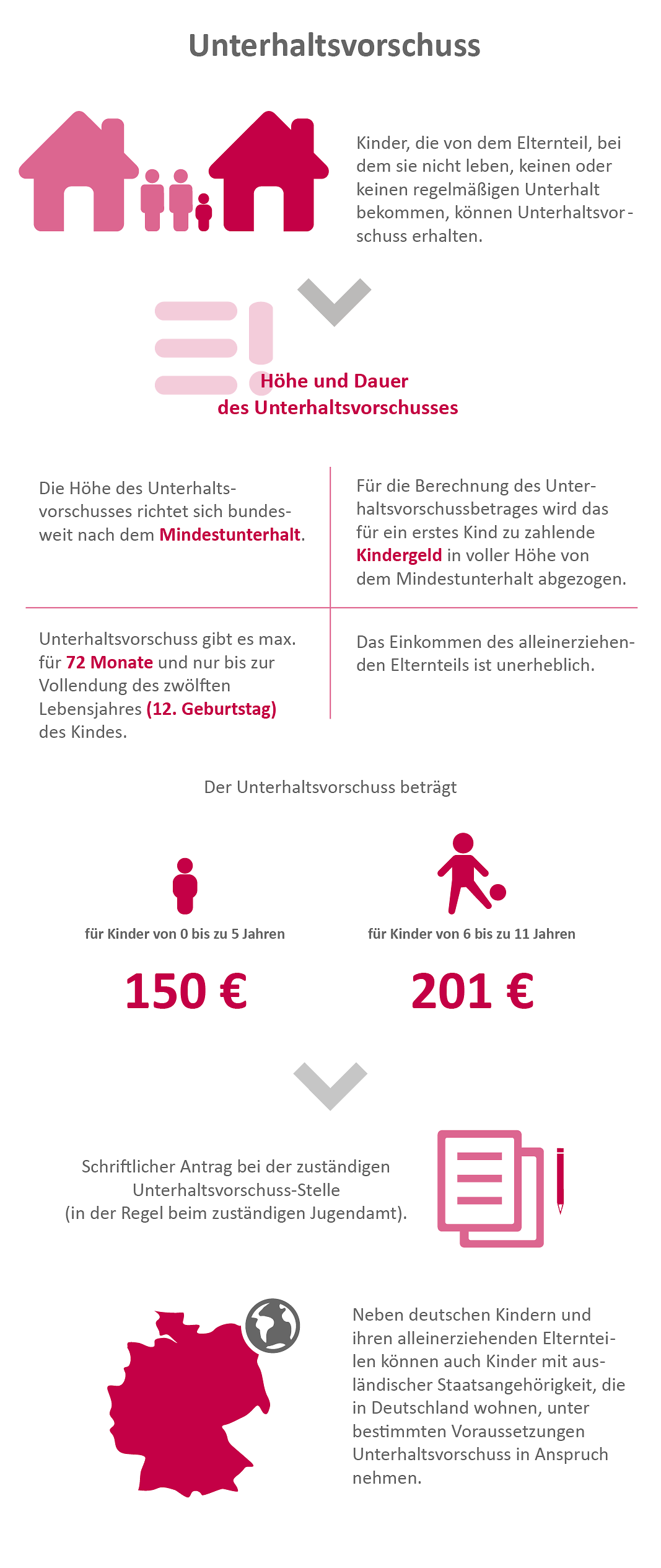 BMFSFJ Der Unterhaltsvorschuss