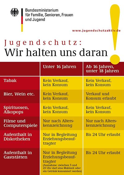 Ansicht des Aufklebers