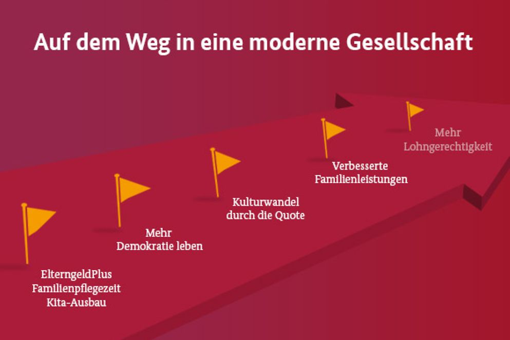 Grafik mit einem aufstrebendem Pfeil